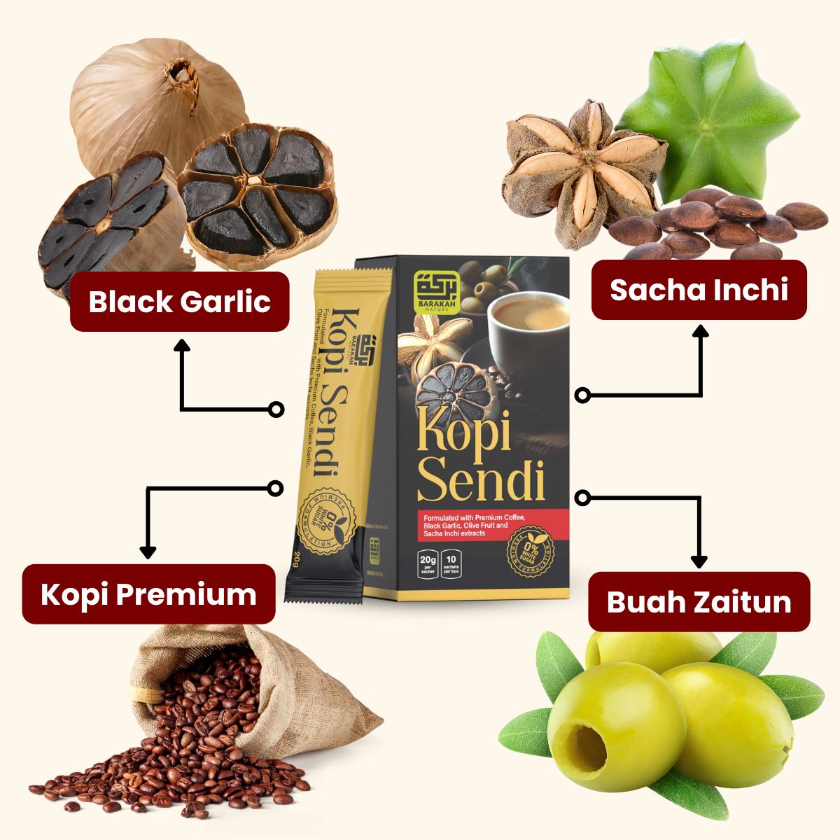 KOPI SENDI